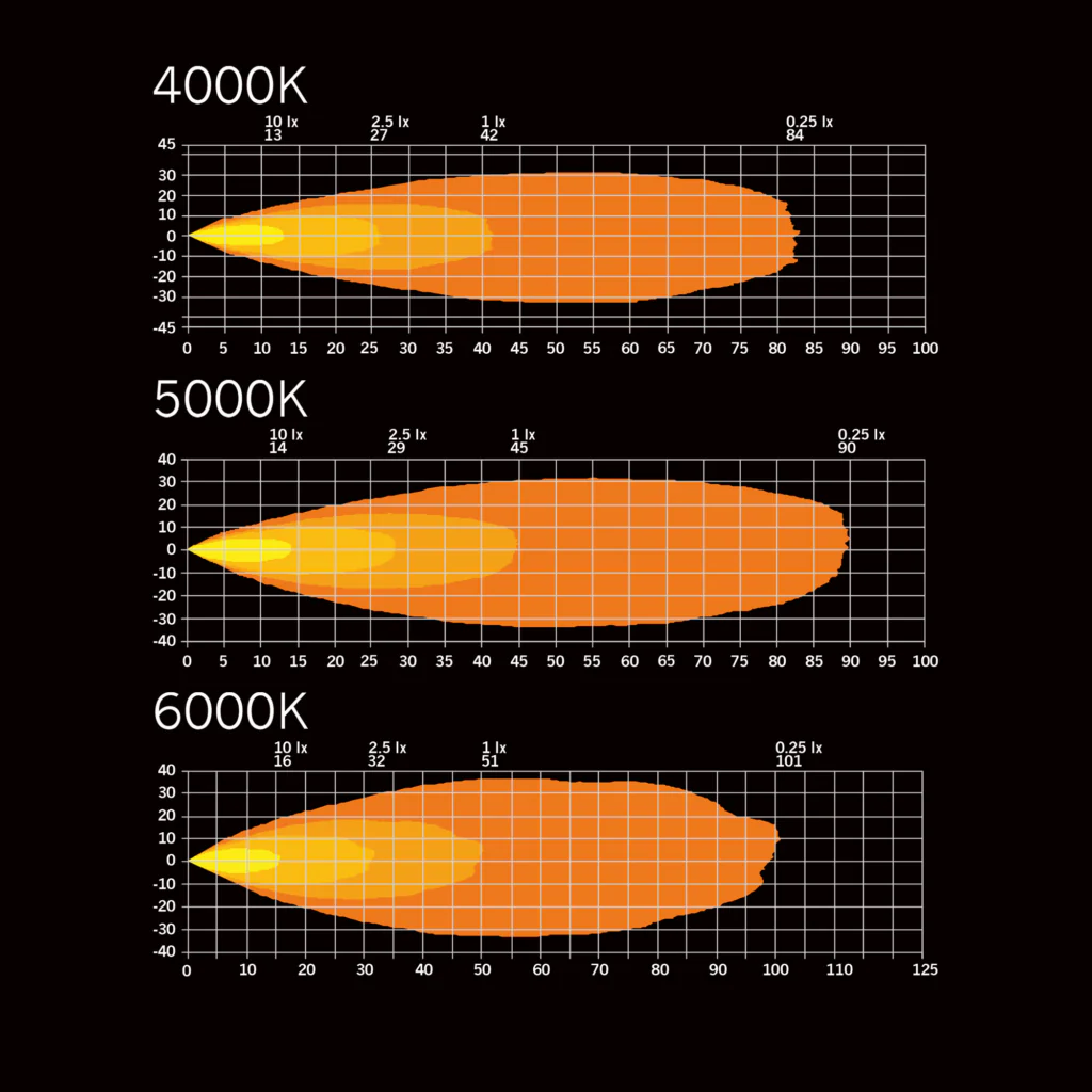 Dark Knight Fortex Amber - KIT - Image 7
