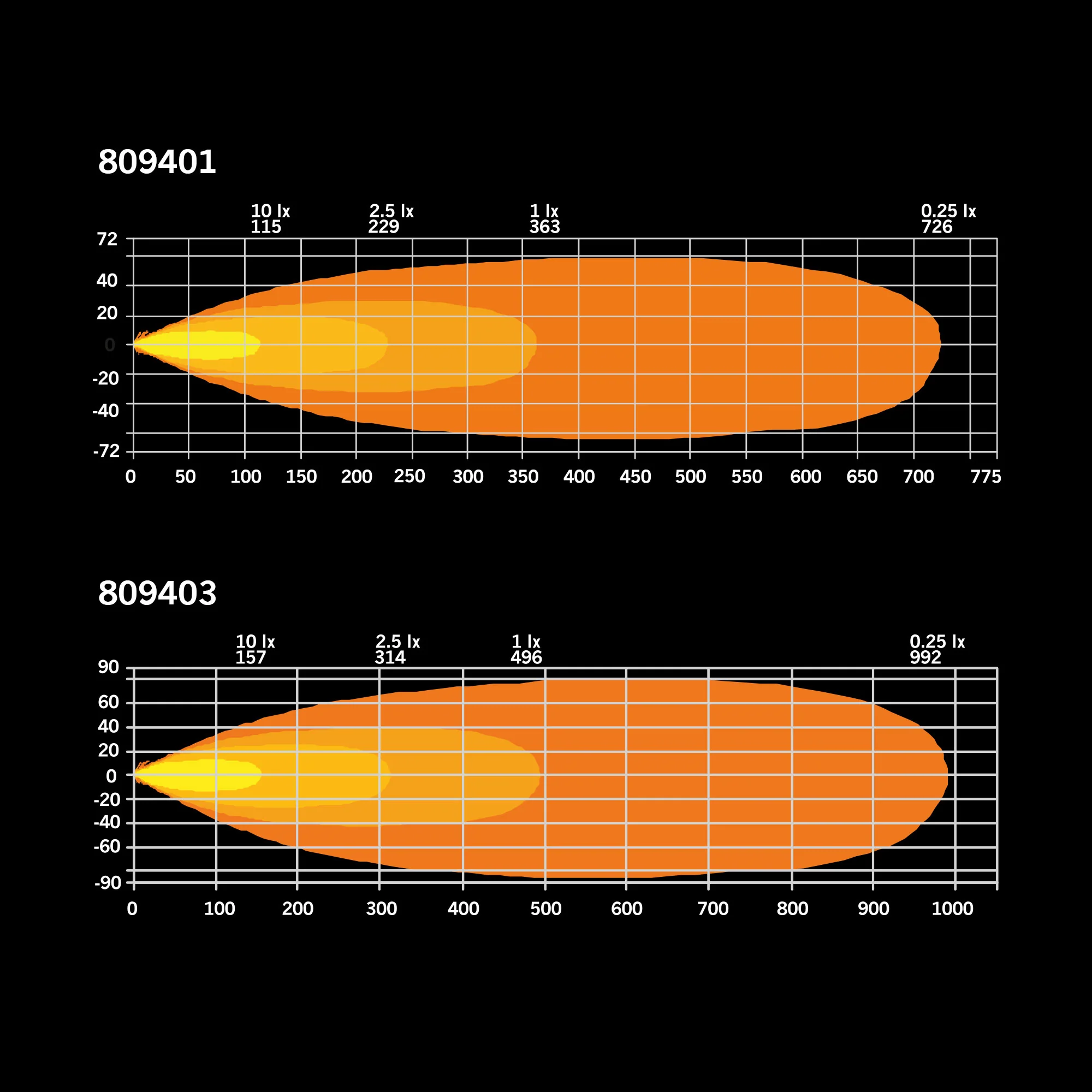 Firefly Lightbar (10"- 20") - Image 38