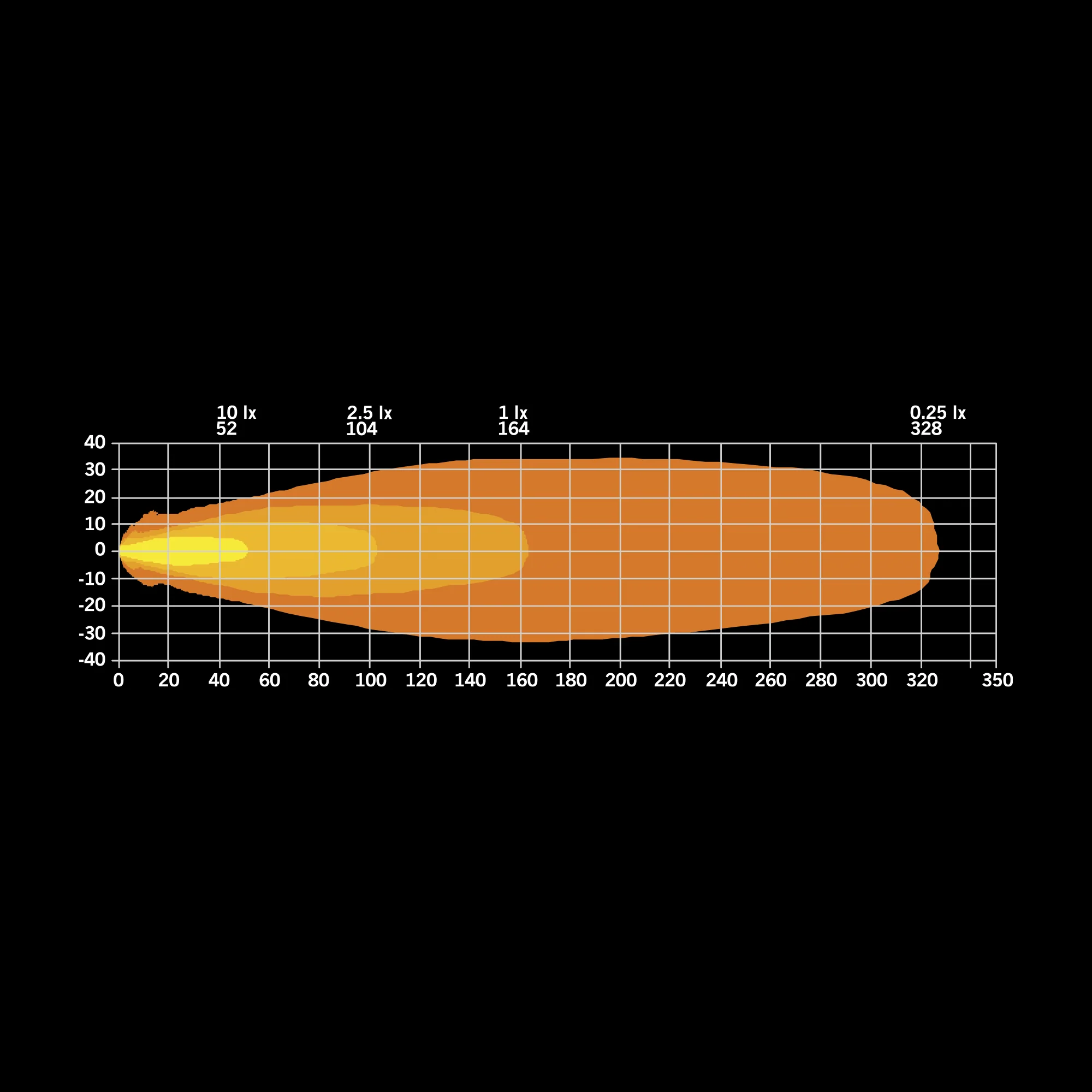 FOR9T LIGHTPOD DRIVING 4″ - Image 11