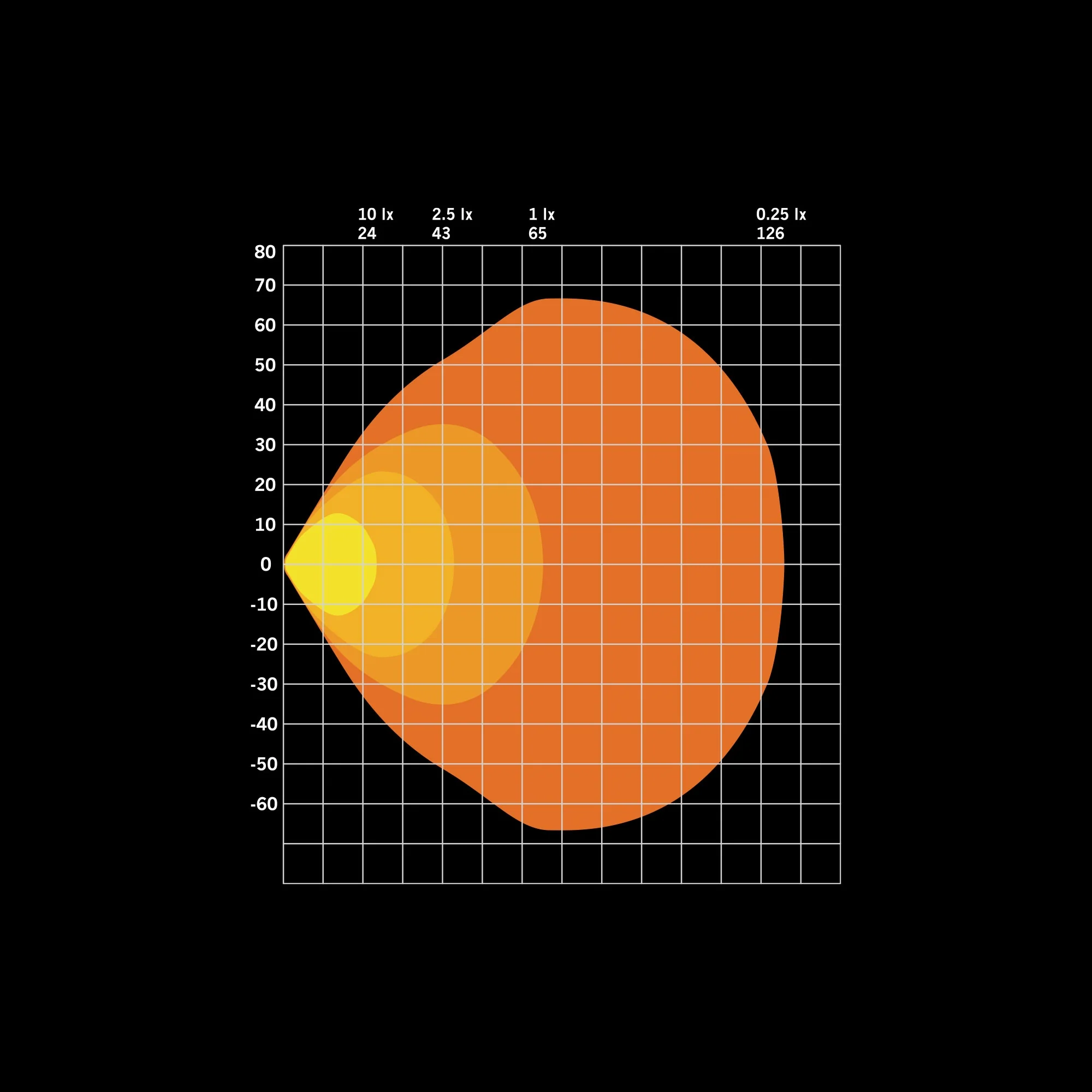 FOR9T NO-GLARE WORKLIGHT 78W - Image 8