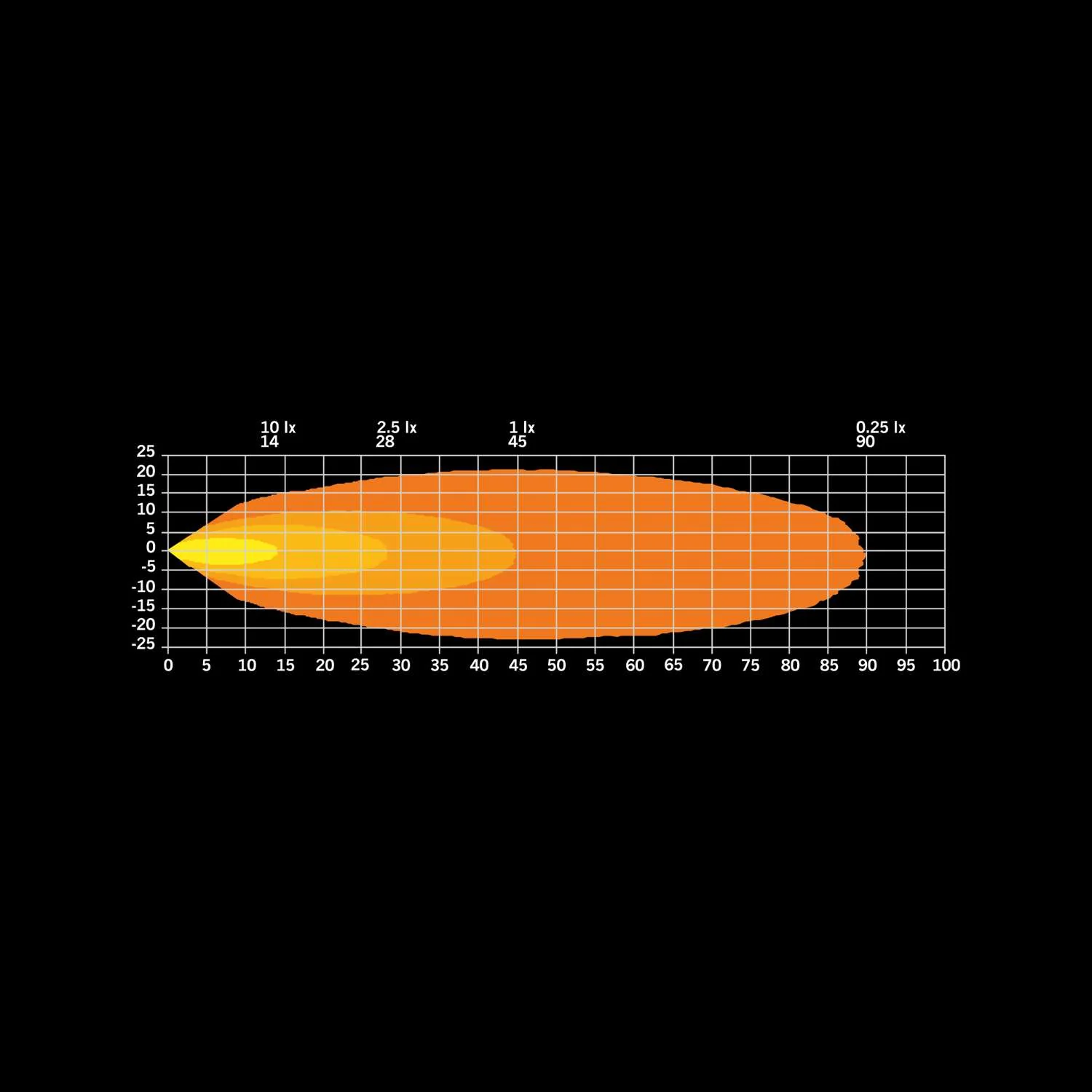 Round Unity Work Light (2") - Image 3
