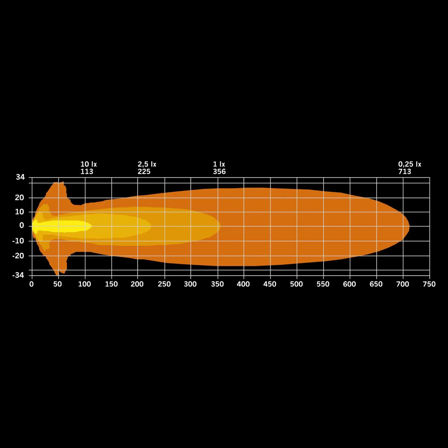 SIBERIA X (4″) Driving Light - Image 16