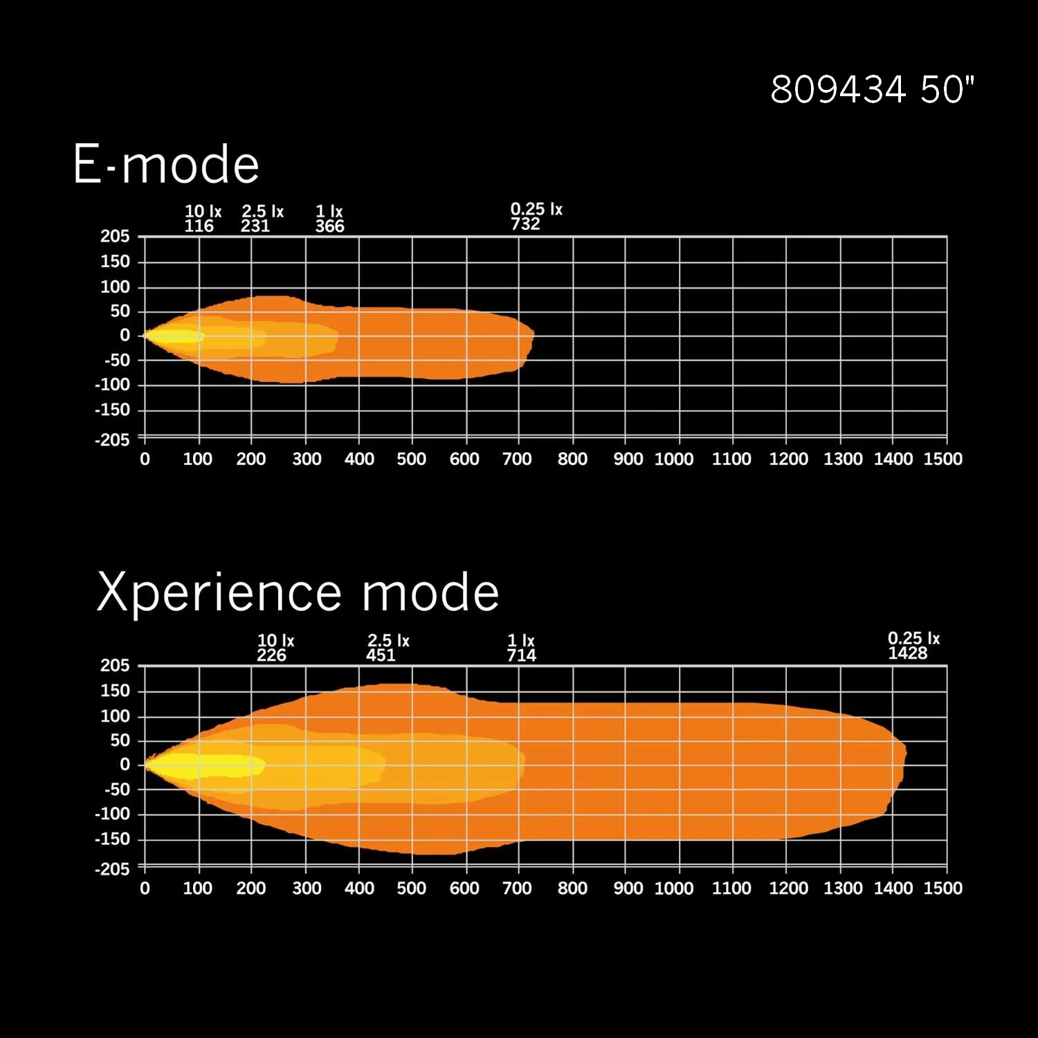 Siberia XP Double Row Curved (22"-50") - Image 10