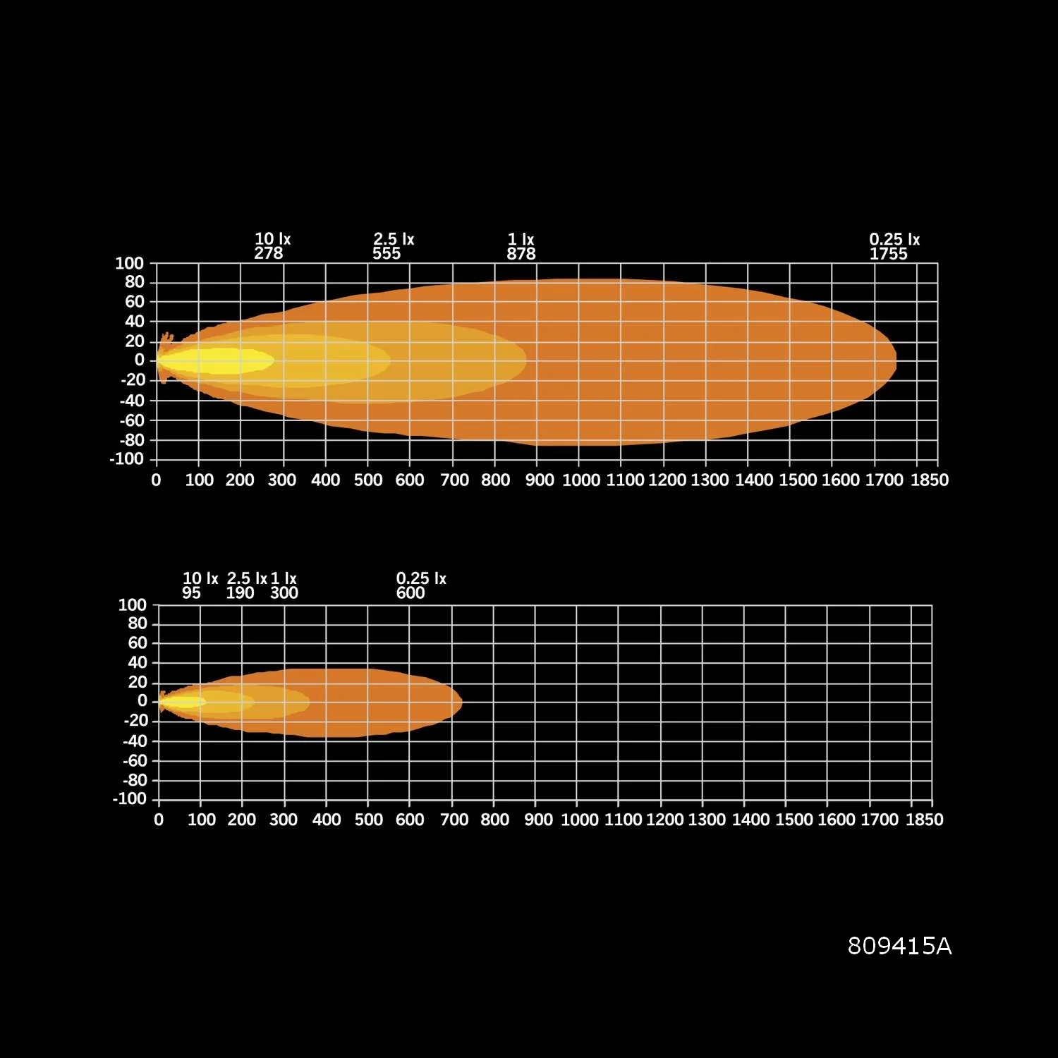 Siberia XPA Single Row  (12"-50") - Image 15