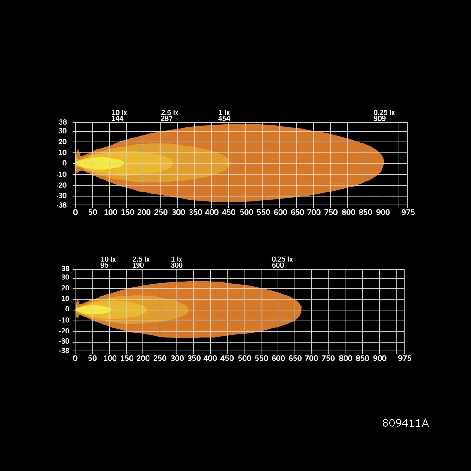Siberia XPA Single Row  (12"-50") - Image 3