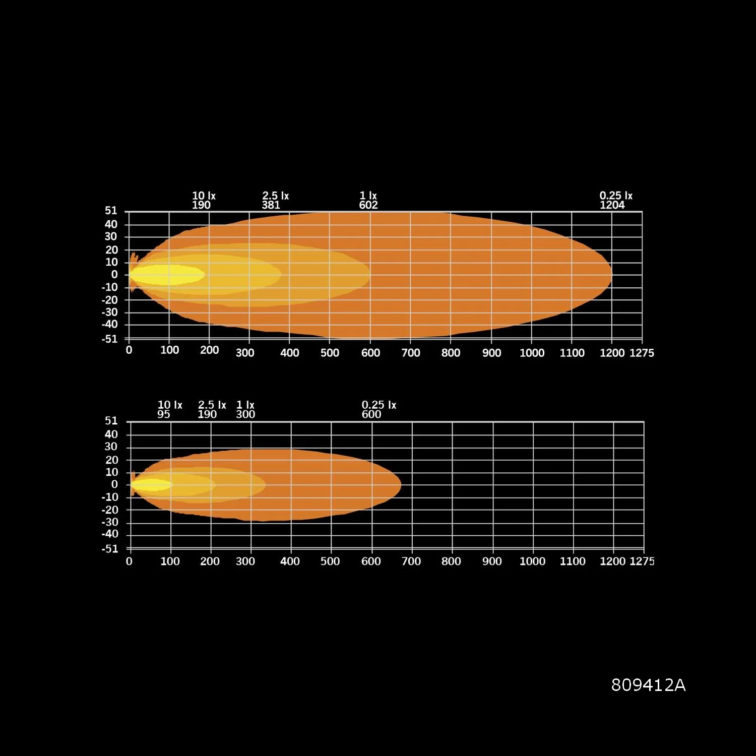 Siberia XPA Single Row  (12"-50") - Image 6