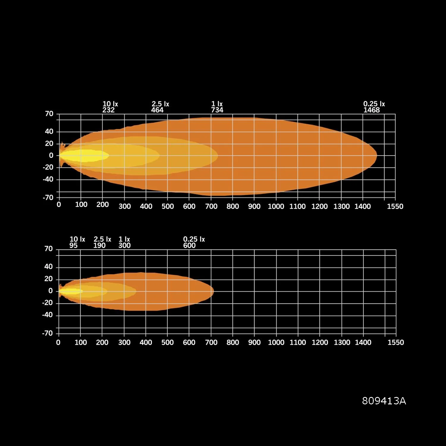 Siberia XPA Single Row  (12"-50") - Image 9