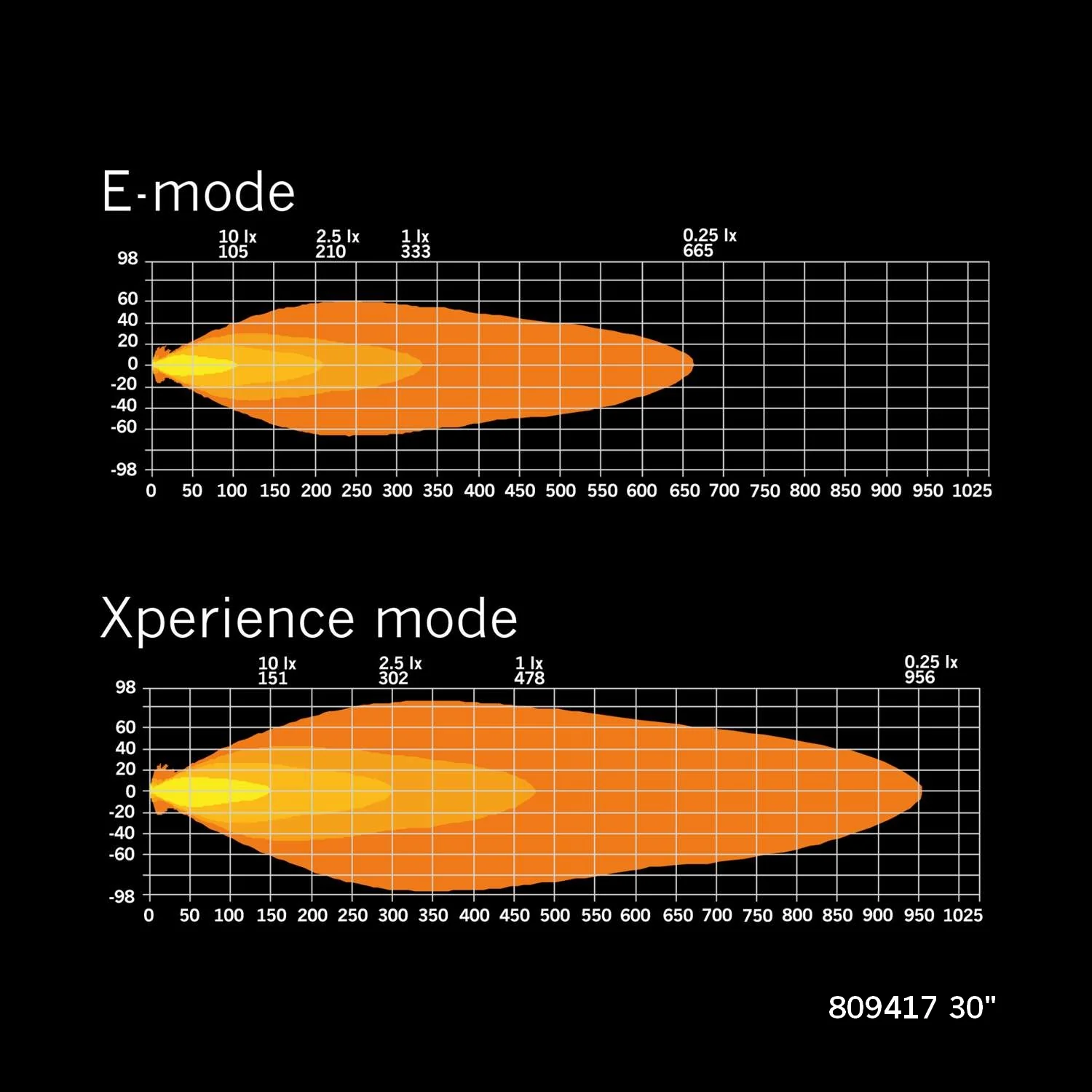 Siberia XP Single Row  (12"-50") - Image 10