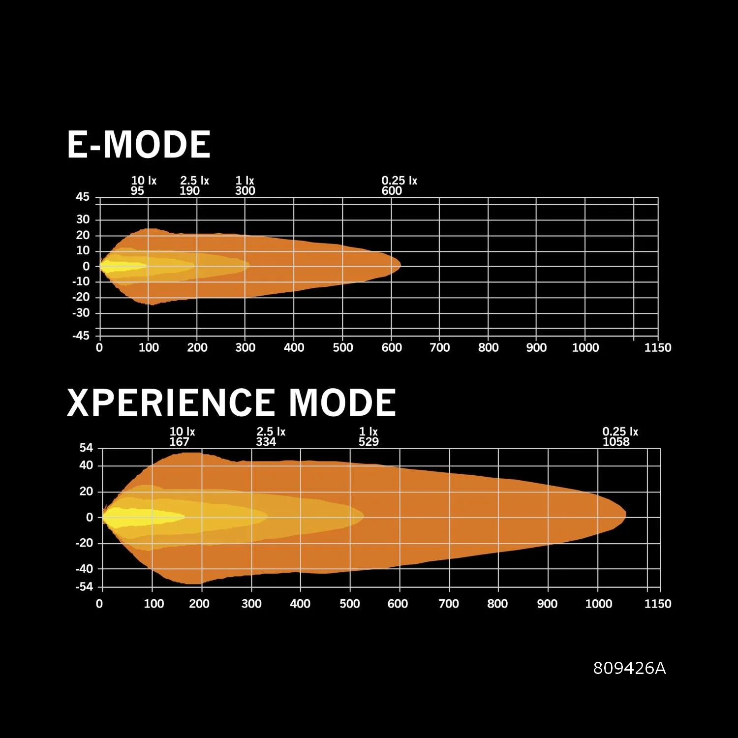 Siberia XPA Double Row (8"-50") - Image 12