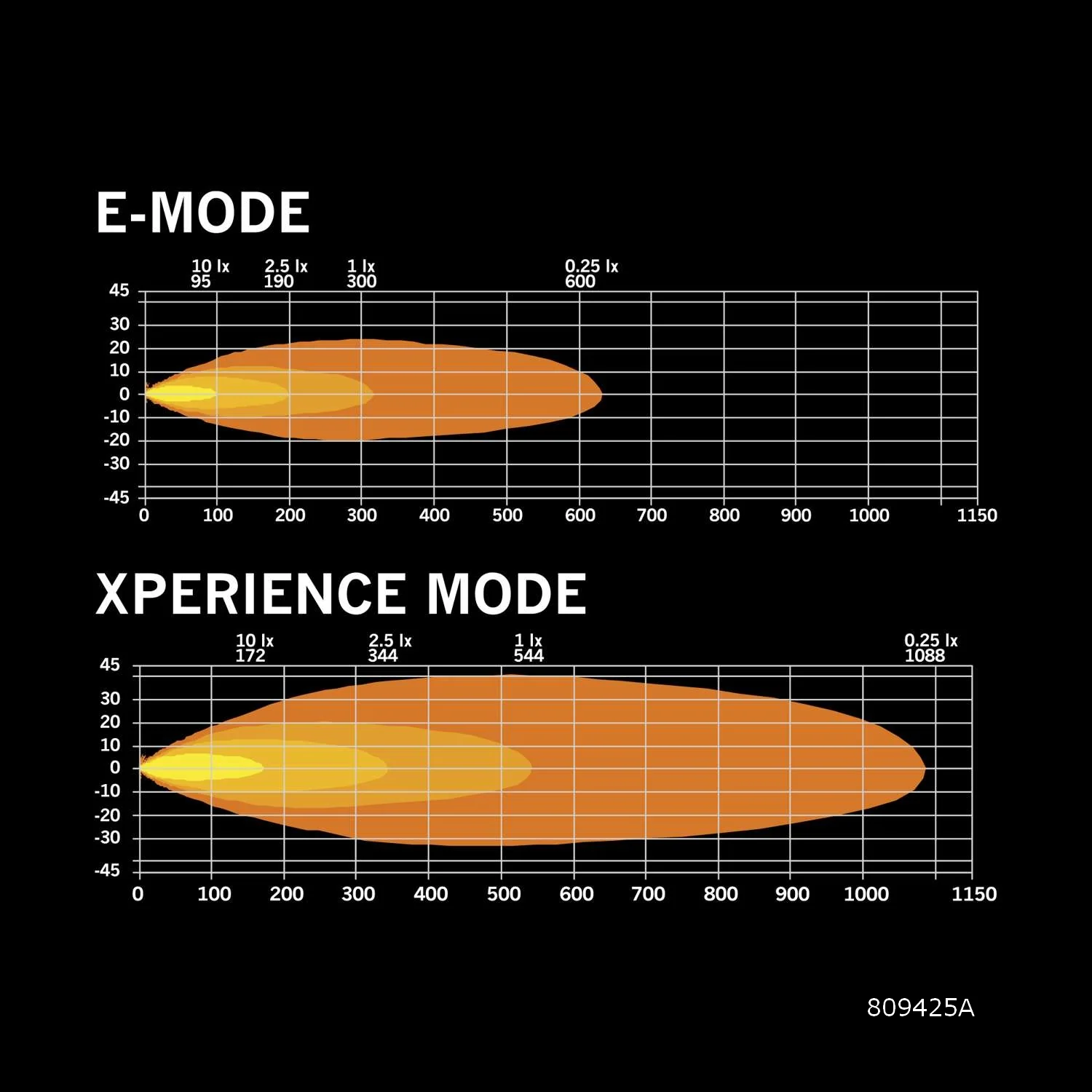 Siberia XPA Double Row (8"-50") - Image 6
