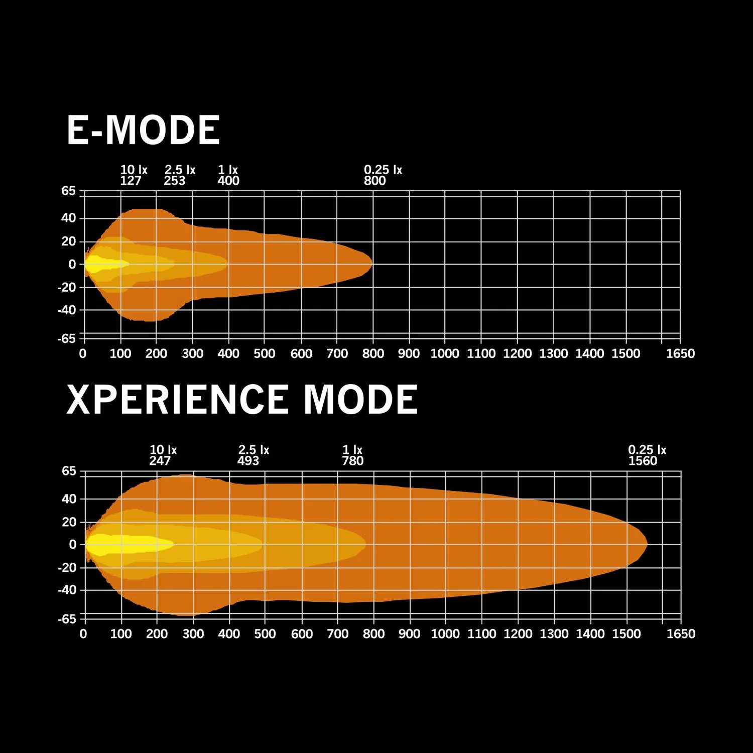 Skylord LED BAR (10"-40") - Image 30