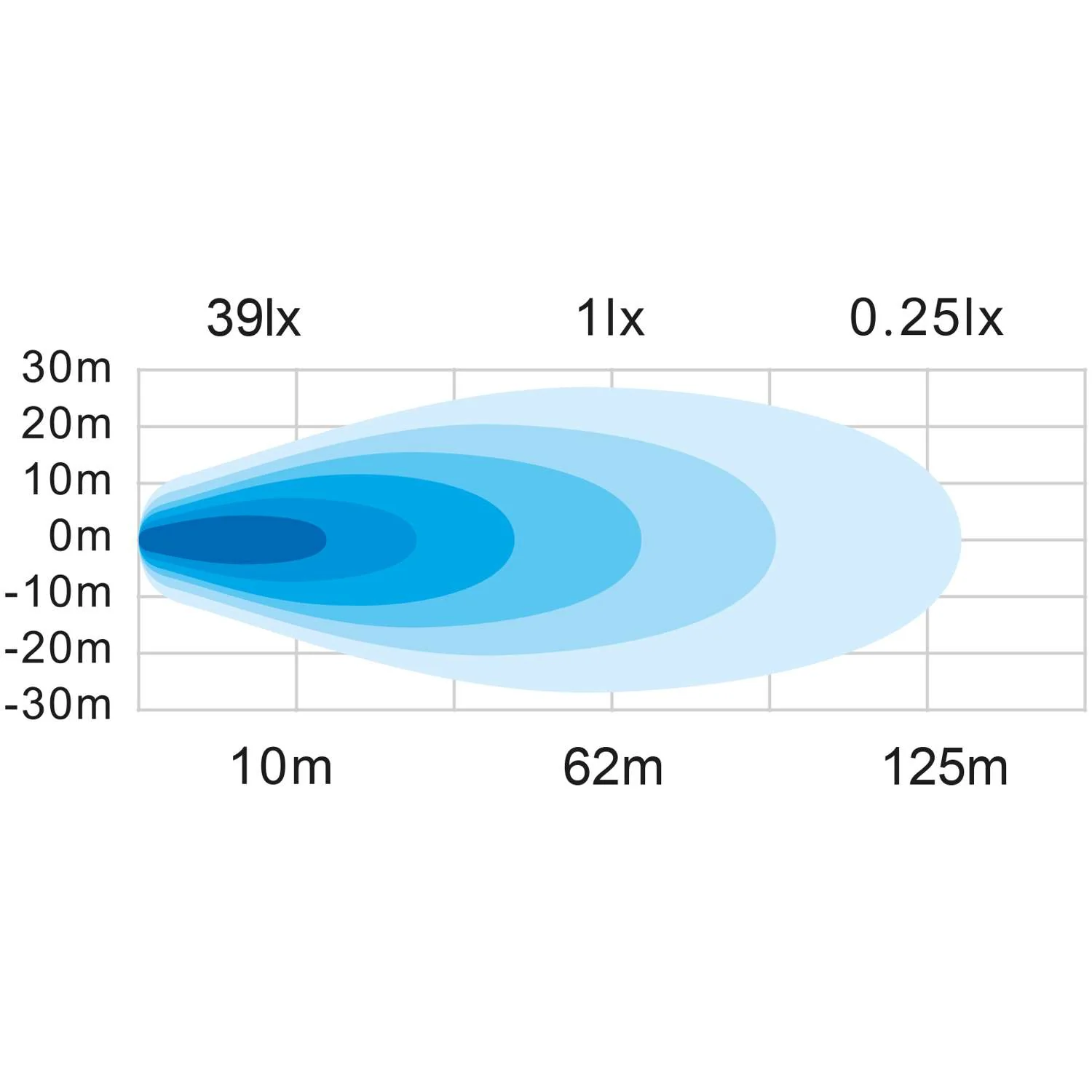 Round Unity Work Light (3.3") - Image 5